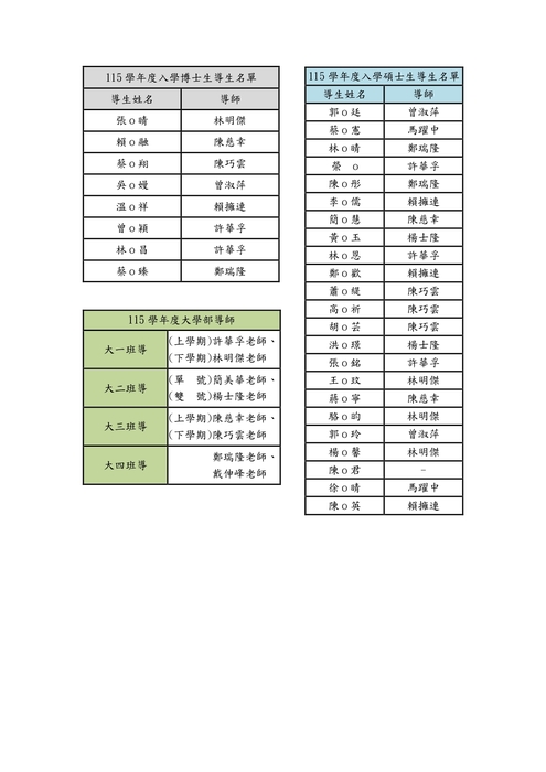 115學年度導師名單