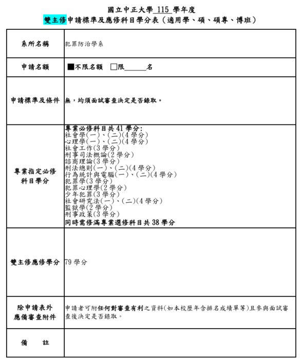 【雙主修】國立中正大學115學年度犯罪防治學系雙主修申請標準及應修科目學分表