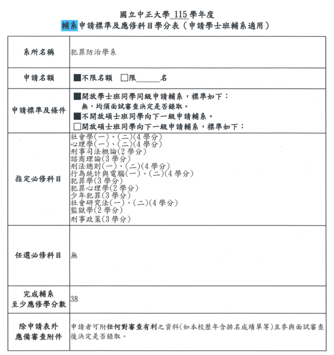 【輔系】國立中正大學115學年度犯罪防治學系輔系申請標準及應修科目學分表